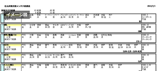 定期コンテナ航路表サンプル